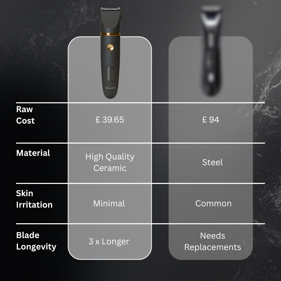 Grümwise Full Body Trimmer