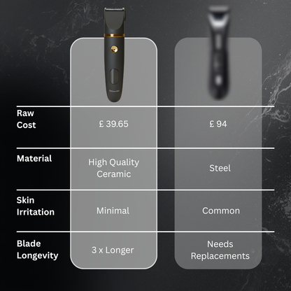 Grümwise Full Body Trimmer